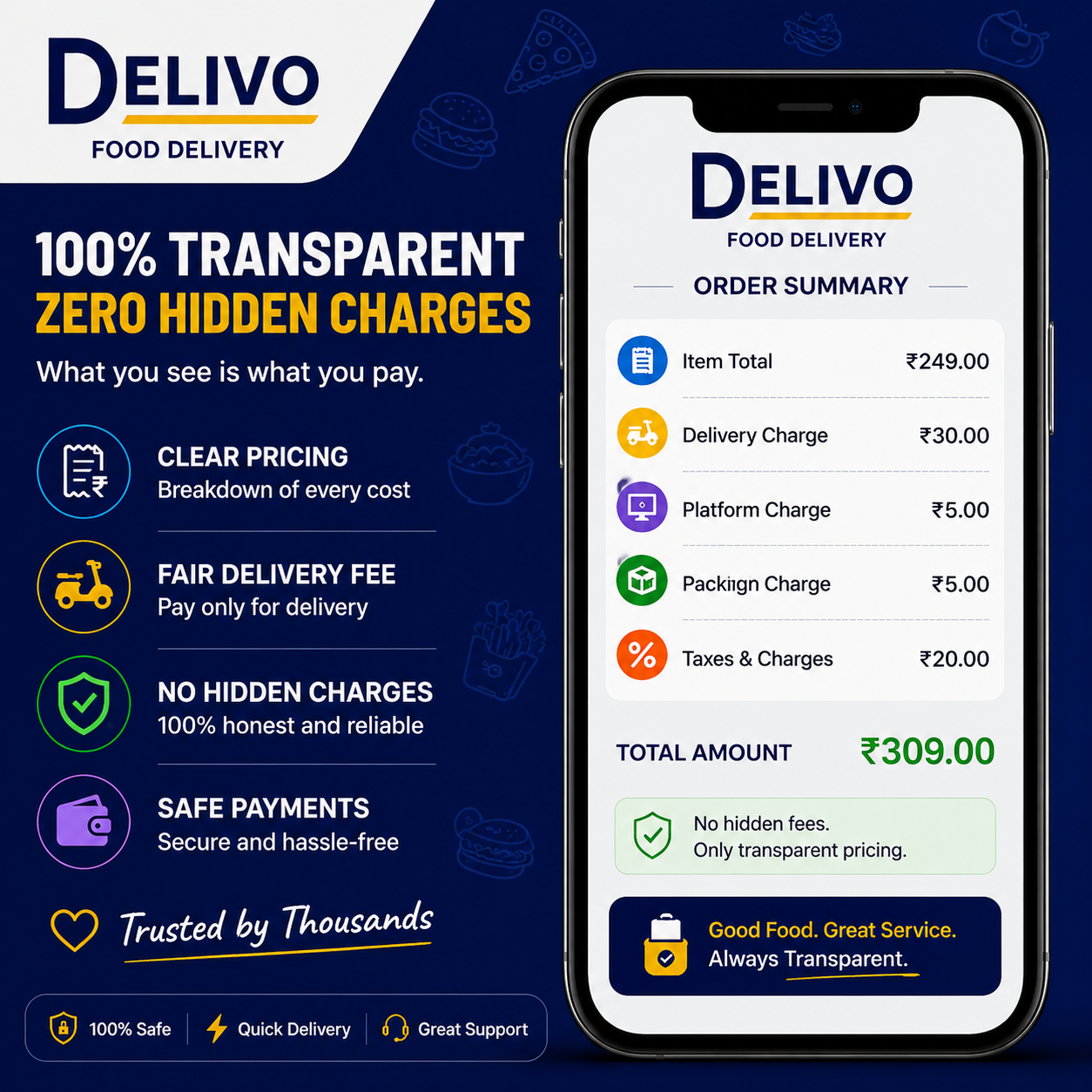 DELIVO transparent food delivery pricing with no hidden charges